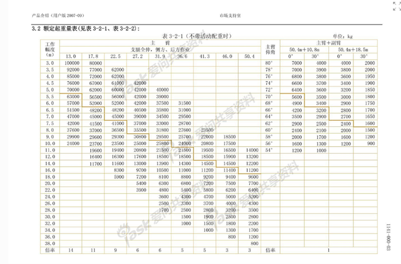 中聯(lián)QY100汽車(chē)吊_副本.png