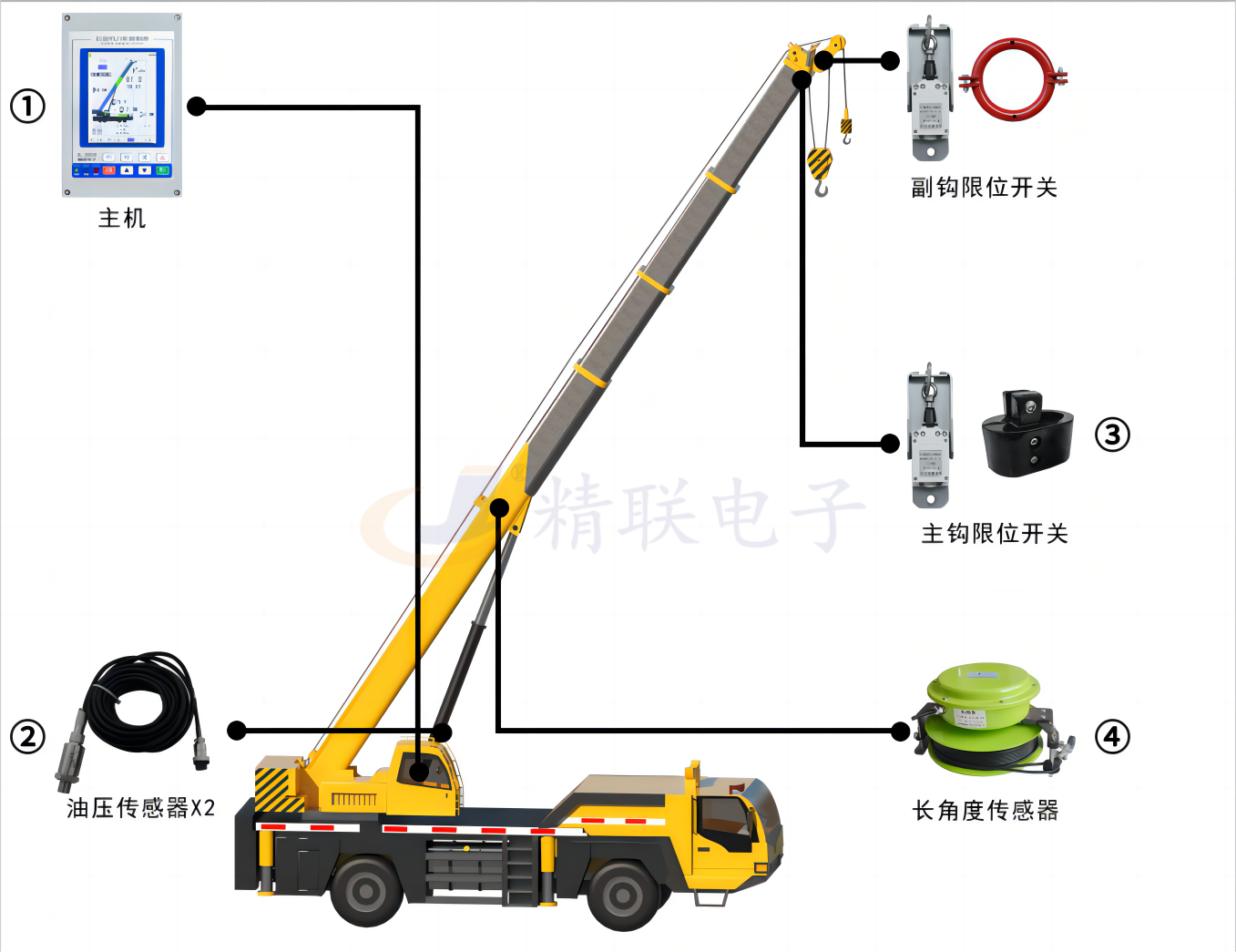 汽車(chē)吊力矩限制器安裝示意圖.png